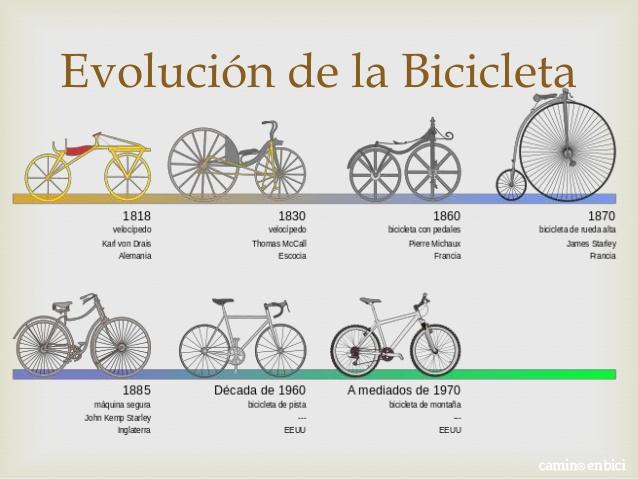 D&iacute;a Mundial de la bicicleta: evoluci&oacute;n. Fuente: Al2